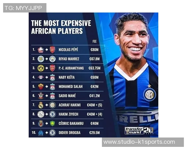 全球足球转会市场揭秘前20位明星球员的转会费排行榜